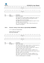 Preview for 345 page of GigaDevice Semiconductor GD32W515 Series User Manual