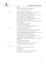 Preview for 350 page of GigaDevice Semiconductor GD32W515 Series User Manual