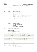 Preview for 355 page of GigaDevice Semiconductor GD32W515 Series User Manual