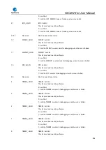 Preview for 356 page of GigaDevice Semiconductor GD32W515 Series User Manual