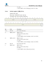 Preview for 357 page of GigaDevice Semiconductor GD32W515 Series User Manual