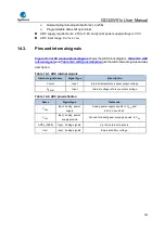 Preview for 359 page of GigaDevice Semiconductor GD32W515 Series User Manual