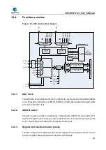 Preview for 360 page of GigaDevice Semiconductor GD32W515 Series User Manual