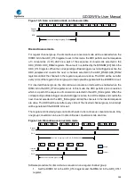 Preview for 364 page of GigaDevice Semiconductor GD32W515 Series User Manual