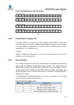 Preview for 367 page of GigaDevice Semiconductor GD32W515 Series User Manual