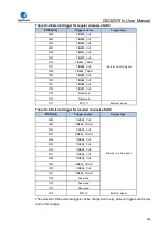 Preview for 368 page of GigaDevice Semiconductor GD32W515 Series User Manual