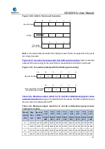 Preview for 371 page of GigaDevice Semiconductor GD32W515 Series User Manual