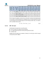 Preview for 372 page of GigaDevice Semiconductor GD32W515 Series User Manual