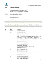 Preview for 373 page of GigaDevice Semiconductor GD32W515 Series User Manual