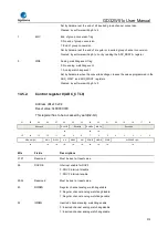 Preview for 374 page of GigaDevice Semiconductor GD32W515 Series User Manual