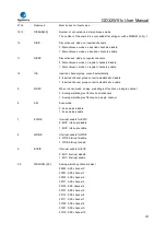 Preview for 375 page of GigaDevice Semiconductor GD32W515 Series User Manual