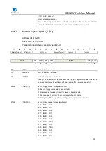 Preview for 376 page of GigaDevice Semiconductor GD32W515 Series User Manual