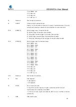 Preview for 377 page of GigaDevice Semiconductor GD32W515 Series User Manual