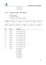 Preview for 379 page of GigaDevice Semiconductor GD32W515 Series User Manual