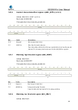 Preview for 380 page of GigaDevice Semiconductor GD32W515 Series User Manual