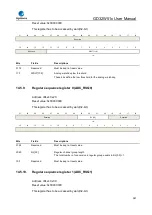 Preview for 381 page of GigaDevice Semiconductor GD32W515 Series User Manual