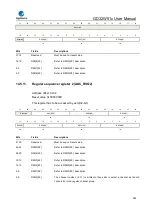 Preview for 382 page of GigaDevice Semiconductor GD32W515 Series User Manual