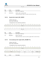 Preview for 384 page of GigaDevice Semiconductor GD32W515 Series User Manual