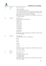 Preview for 385 page of GigaDevice Semiconductor GD32W515 Series User Manual