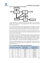 Preview for 388 page of GigaDevice Semiconductor GD32W515 Series User Manual