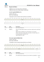 Preview for 390 page of GigaDevice Semiconductor GD32W515 Series User Manual