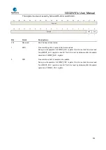 Preview for 392 page of GigaDevice Semiconductor GD32W515 Series User Manual