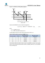 Preview for 395 page of GigaDevice Semiconductor GD32W515 Series User Manual