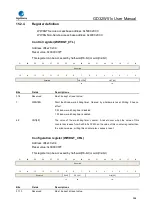 Preview for 396 page of GigaDevice Semiconductor GD32W515 Series User Manual