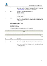 Preview for 397 page of GigaDevice Semiconductor GD32W515 Series User Manual