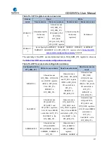 Preview for 411 page of GigaDevice Semiconductor GD32W515 Series User Manual