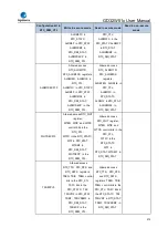 Preview for 412 page of GigaDevice Semiconductor GD32W515 Series User Manual