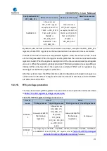 Preview for 413 page of GigaDevice Semiconductor GD32W515 Series User Manual