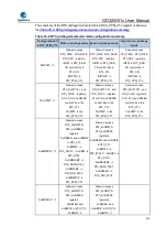 Preview for 414 page of GigaDevice Semiconductor GD32W515 Series User Manual