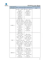 Preview for 415 page of GigaDevice Semiconductor GD32W515 Series User Manual