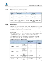 Preview for 417 page of GigaDevice Semiconductor GD32W515 Series User Manual