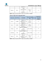 Preview for 418 page of GigaDevice Semiconductor GD32W515 Series User Manual