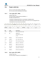 Preview for 419 page of GigaDevice Semiconductor GD32W515 Series User Manual