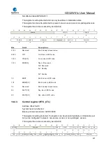 Preview for 420 page of GigaDevice Semiconductor GD32W515 Series User Manual