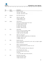 Preview for 421 page of GigaDevice Semiconductor GD32W515 Series User Manual