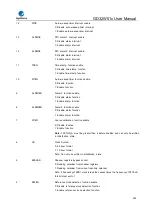 Preview for 422 page of GigaDevice Semiconductor GD32W515 Series User Manual