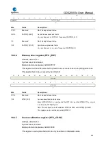 Preview for 425 page of GigaDevice Semiconductor GD32W515 Series User Manual