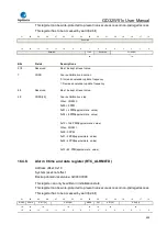 Preview for 426 page of GigaDevice Semiconductor GD32W515 Series User Manual