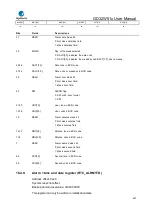 Preview for 427 page of GigaDevice Semiconductor GD32W515 Series User Manual