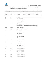 Preview for 428 page of GigaDevice Semiconductor GD32W515 Series User Manual