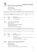 Preview for 429 page of GigaDevice Semiconductor GD32W515 Series User Manual