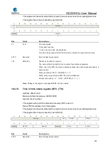 Preview for 430 page of GigaDevice Semiconductor GD32W515 Series User Manual