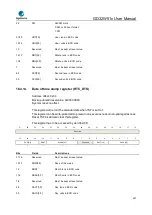 Preview for 431 page of GigaDevice Semiconductor GD32W515 Series User Manual