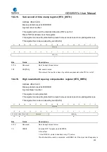 Preview for 432 page of GigaDevice Semiconductor GD32W515 Series User Manual