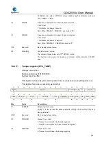 Preview for 433 page of GigaDevice Semiconductor GD32W515 Series User Manual