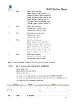 Preview for 435 page of GigaDevice Semiconductor GD32W515 Series User Manual